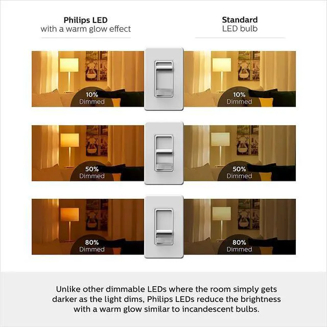 Alt view image 3 of 7 - LED 65W BR30 6-Pack Ultra Definition Soft White (2200K) 650 Lumen (7.5W = 65W) Dimmable Flicker-Free Light Bulbs
