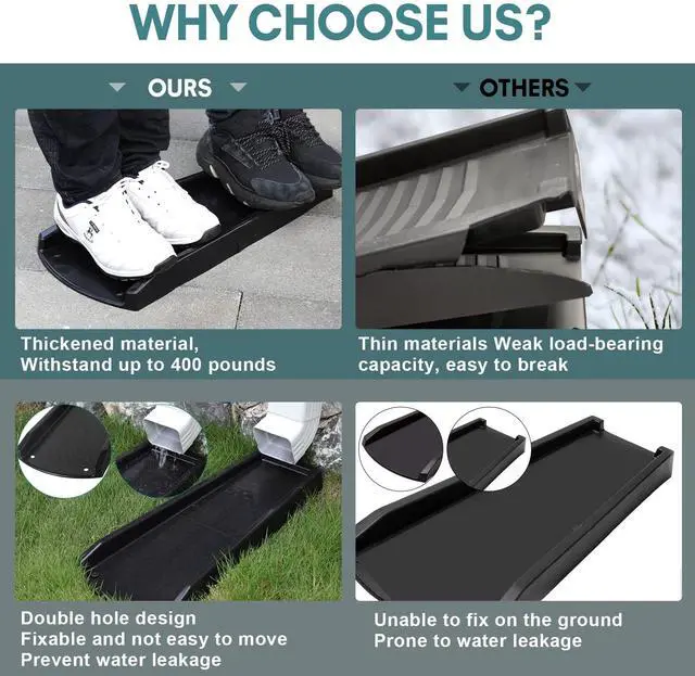 Alt view image 2 of 6 - Rain Gutter Downspout Splash Block, Gutter Downspout Extensions for Water Drainage, 24" Gutter Splash Guards Downspout Extender, Fixable Down spout Drain Trays with PE Nails(2 Pack, Black)