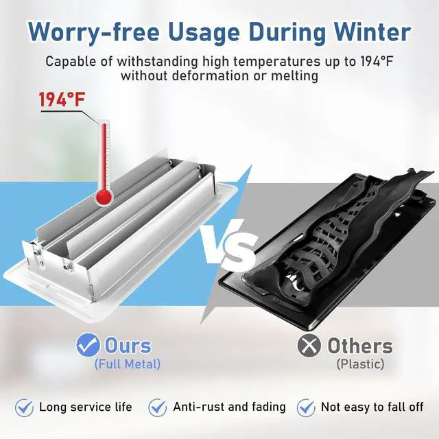 Alt view image 3 of 7 - 4x10 Floor Registers, 6 Pack White Floor Vent Covers | Heavy Duty Steel Walkable Floor Vents, No Plastic, Adjustable Airflow, Rust Proof Finish,Curved Safe Edges for Home Floor