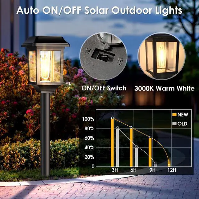 Alt view image 5 of 7 - Solar Outdoor Lights Waterproof, 8 Pack Metal Glass Solar Pathway Lights Outdoor Lighting Garden Decor for Landscape Path Yard Patio Driveway (Warm White)