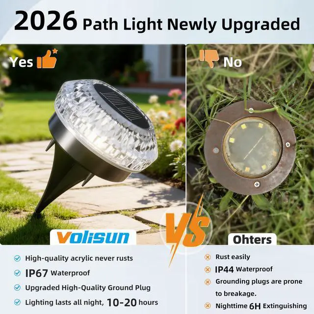 Alt view image 6 of 7 - Solar Ground Lights Outdoor,12 Pack Flat Solar Pathway Lights | IP67 Waterproof Solar Powered Disc Lights,Landscape Lighting for Garden Yard Walkway Patio Driveway,Warm White
