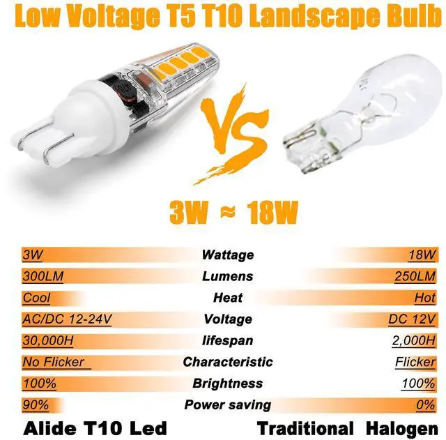 Alt view image 4 of 6 - 12 Volt Low Voltage Wedge Base Led Landscape Bulbs T5 T10 | Malibu Path Garden Light Bulbs,921 922 912 194 168 RV Camper Trailer Motorhome Marine Boat Light,2700K Warm White,10 Pack