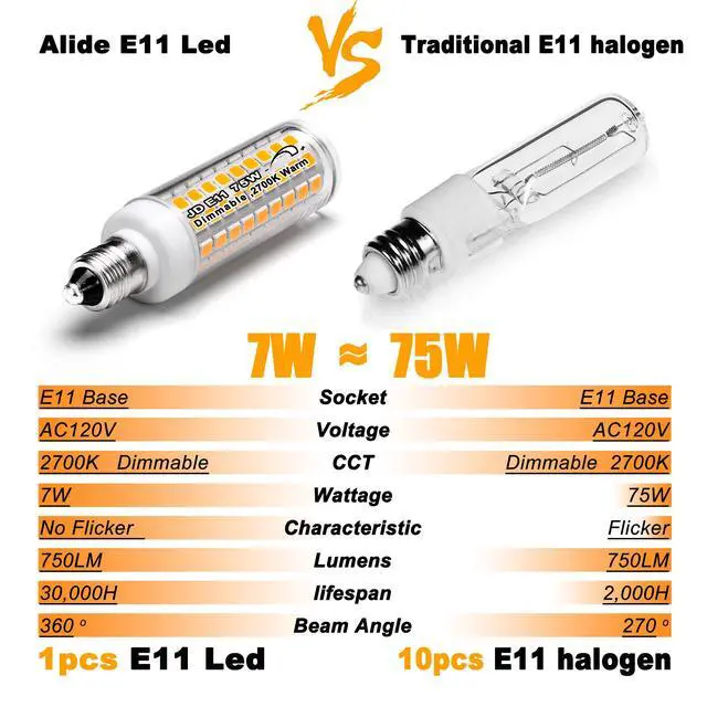 Alt view image 6 of 6 - E11 Led Bulbs,JDE11 120V 75W Candelabra Bulbs Equiva Dimmable 2700k | Warm White T3 T4 Mini Base JD E11 Bulb,7W 750lm for Chandeliers,Candelabra,Ceiling Fan, Table Cabinet Lighting,4Pack