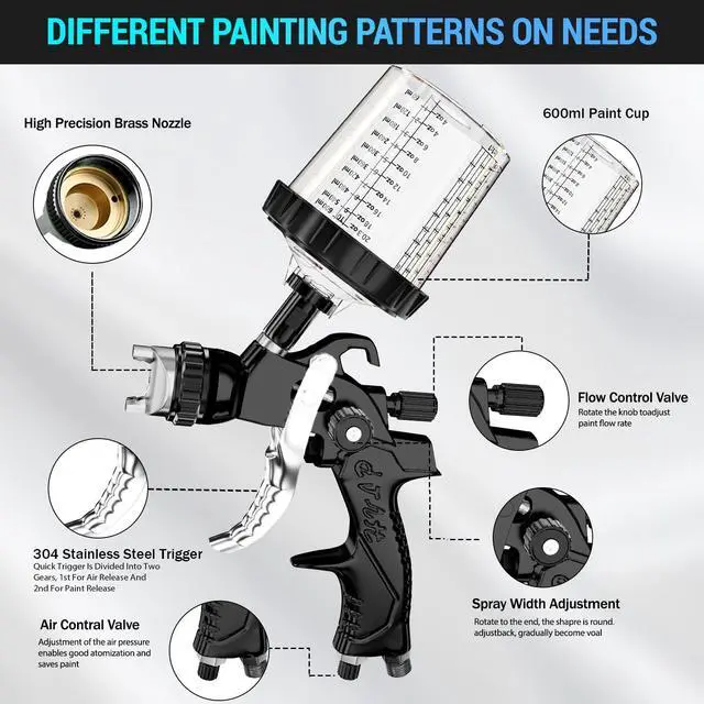 Alt view image 6 of 7 - HVLP Air Spray Gun with 1.4/1.7/2mm Nozzles & Air Compressor Regulator, Air Spray Paint Gun w/10pcs 600cc Mixing Cup and Lids, Automotive Paint Sprayer for Car, House Painting, Furniture