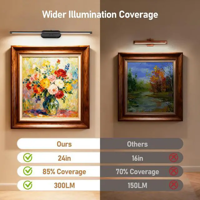 Alt view image 3 of 7 - 24" Wireless Picture Light for Wall, Rechargeable Art Light with Remote, 8000mAh Battery Operated, 3 Color Modes & Brightness Levels, Memory Timer, for 16-30" Painting Frame Gallery