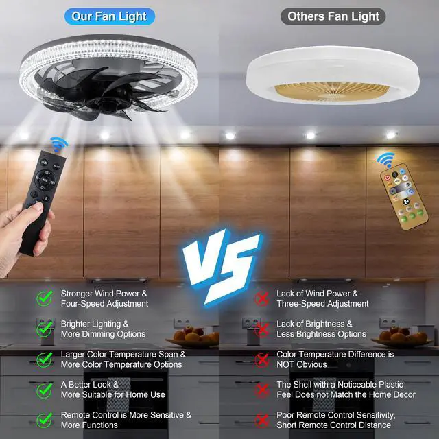 Alt view image 5 of 6 - Socket Ceiling Fan Light,Bulb Socket Fan with Remote,Dimmable E26 Base Ceiling Fans with Lights for Bedroom,Screw in Fan and Light Combo,Mini Small Ceiling Fan with Light,Recessed Light Fan Lamp