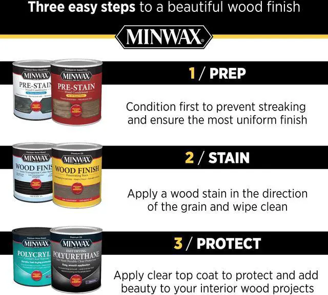 Alt view image 5 of 5 - Helmsman Teak Oil, Clear, 1 Quart