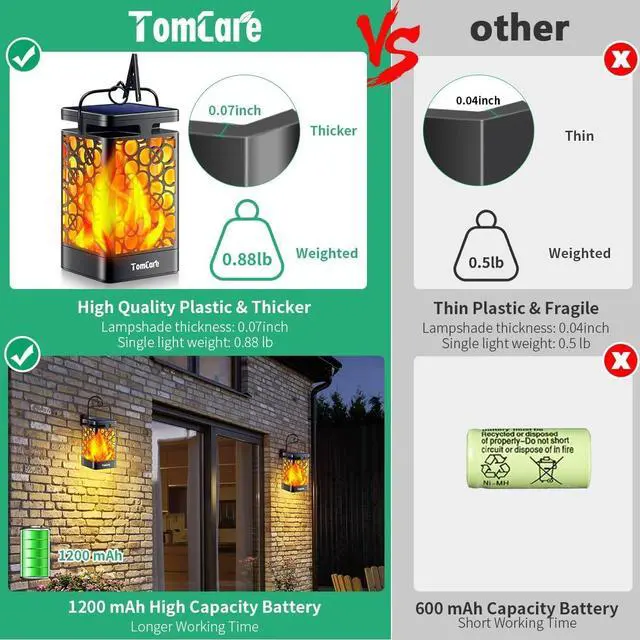 Alt view image 2 of 7 - Solar Lanterns Outdoor, Flickering Flame Hanging Lights, 2 Pack | Realistic Flame Effect, Charges in 6-8 Hours, 10-12-Hour Runtime, IP65 Waterproof, Auto On/Off for Patio, Garden and Porch