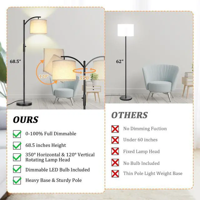 Alt view image 2 of 7 - Dimmable Floor Lamp, Arc Floor Lamps for Living Room, Stepless Dimming Modern Standing Lamp with Linen Shade, Tall Lamp for Bedroom Office Dining Room- Black