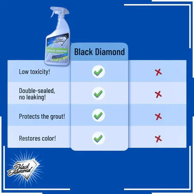 Alt view image 5 of 7 - Ultimate Grout Cleaner for Tile & Grout, Acid-Free Stain Remover, 32 oz | Acid-free formula deep cleans grout on tile floors. Safe for marble, travertine, granite and all natural stone