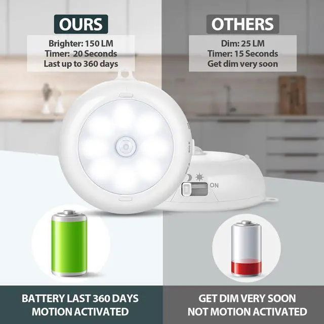 Alt view image 4 of 7 - Motion Sensor Light Indoor AA Battery Operated, Under Cabinet Lighting, Magnetic Stick on LED Puck Lights for Stair, Wall, Closet, Dimmable, 6000K Cool White (3 Pack)