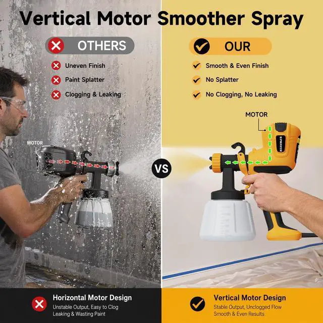 Alt view image 2 of 7 - Paint Sprayer, HVLP Spray Gun with Cleaning & Blowing Joint | with 4 Copper Nozzles & 3 Patterns, Paint Sprayers for House Painting, Furniture, Walls, Cabinets, Fence, Door etc.Yellow