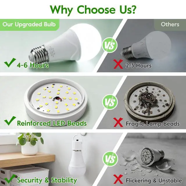 Alt view image 5 of 7 - Rechargeable Light Bulbs, 9W Battery Operated Light Bulbs | Power Outage Lights, Emergency Lights for Home Power Failure, 6000K Daylight, 6 Pack