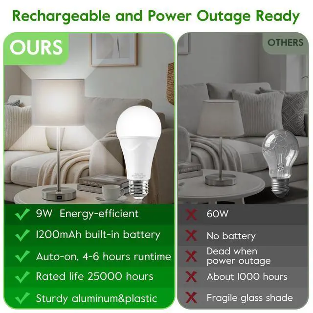 Alt view image 6 of 7 - Rechargeable Light Bulbs, 9W Battery Operated Light Bulbs | Power Outage Lights, Emergency Lights for Home Power Failure, 6000K Daylight, 6 Pack