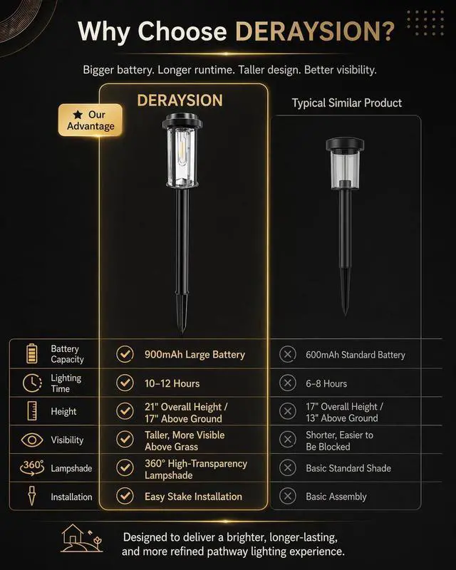 Alt view image 4 of 7 - 8 Pack Solar Pathway Lights Outdoor 21" LED Solar Garden Lights | Dusk to Dawn Bright Solar Lights Outdoor Waterproof IP65 Outdoor Solar Lights for Garden Yard Path Landscape Driveway Decor