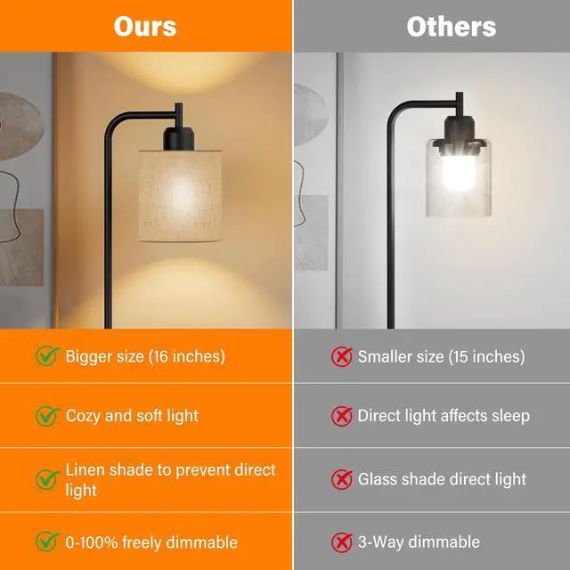 Alt view image 6 of 7 - Industrial Table Lamps with Linen Shade, Set of 2 Fully Dimmable Bedside Lamps with USB A+C Ports and Outlet, Black Nightstand Desk Lamps for Bedrooms Living Room Office, 2 LED Bulbs Included