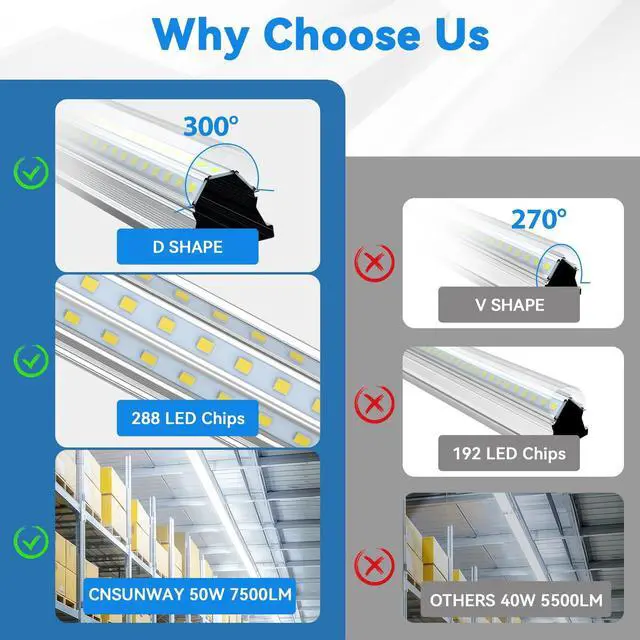 Alt view image 4 of 7 - CNSUNWAY 4FT LED Shop Lights, 50W 7500LM D Shape, ETL Listed 2 Pack | 6500K Daylight White, plug-and-play T8 integrated design with clear cover and linkable setup for garages and workshops