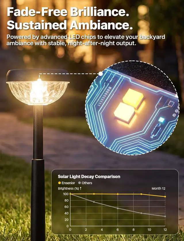 Alt view image 2 of 7 - Solar Pathway Lights Outdoor, 8-Pack Adjustable Height LED Lights Outdoor Waterproof IP65 for Garden Landscape, Auto On/Off Solar Powered Yard Lights for Walkway (Warm White)