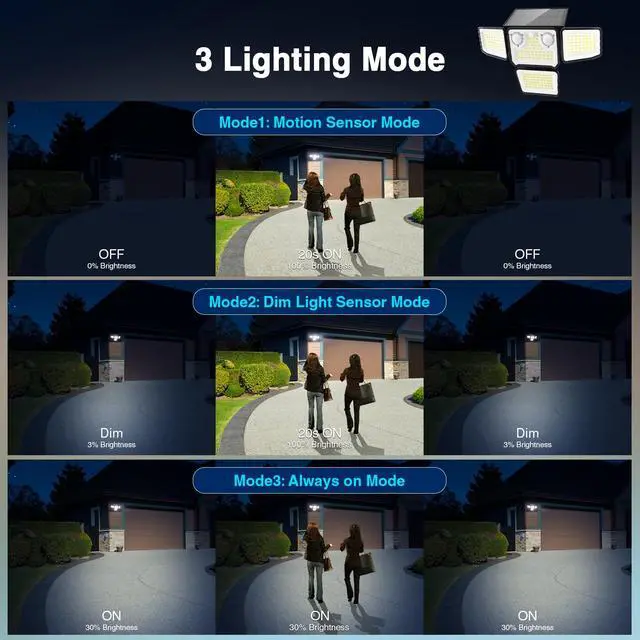 Alt view image 6 of 7 - 4500LM Solar Lights Outdoor Waterproof, 254 LED Solar Flood Lights Outdoor with 2 Motion Sensor, 4 Heads Security Light for Yard Outside House Garage 2 Pack
