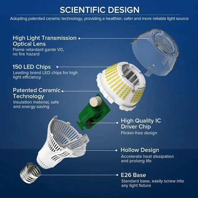 Alt view image 6 of 7 - Dimmable LED Light Bulbs, Daylight 5000K Large A21, 2 Pack | Dimmable Light Bulbs, Flicker Free, Super Bright, 250W Eqv, 4000LM, CRI 85, E26, 22-Year Energy Saving, Home Office Garage