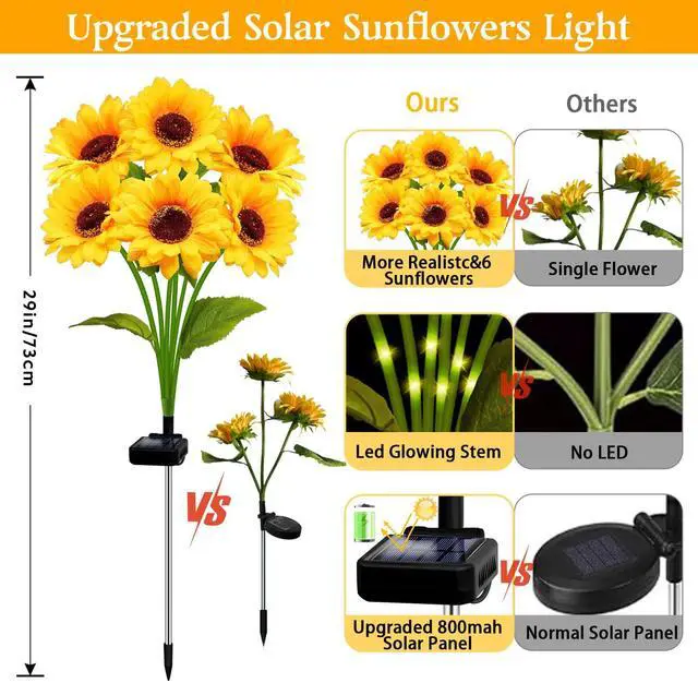 Alt view image 5 of 7 - Solar Garden Lights 4 Pack 24 Solar Sunflower Lights Fall Decor | Gifts for Mom Women Grandma,Waterproof Solar Flower Light for Outdoor Decoration,Decorative Stakes for Yard,Landscape,Patio