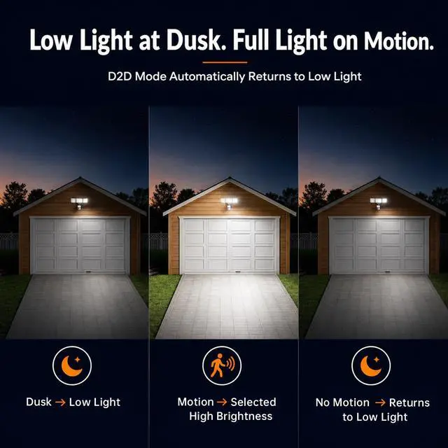 Alt view image 6 of 7 - LED Security Light 240° Dual PIR 100 FT Motion Sensor Outdoor | 7000LM Adjustable Brightness, Hardwired Flood Light, 5000K Daylight, Dusk to Dawn, IP65, Easy Install, Garage, Porch, Yard