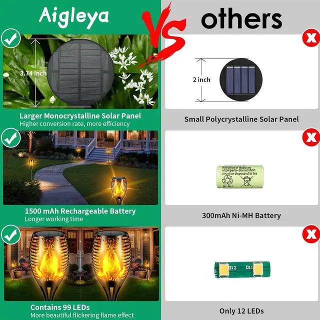 Alt view image 4 of 7 - Solar Lights Outdoor 99 LED Higher & Larger Flickering Flame Solar Torch Lights 43" Waterproof Outdoor Lighting Solar Powered Pathway Lights Christmas Decorations for Garden Patio Yard, 4Pack