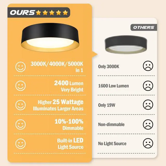 Alt view image 4 of 7 - Flush Mount Ceiling Light, 13in Modern Ceiling Light 3/4/5000K | 25W Bathroom Ceiling Light Fixture, Dimmable LED Flush Mount Light for Bedroom, Hallway, Entryway and Kitchen, Black & Gold