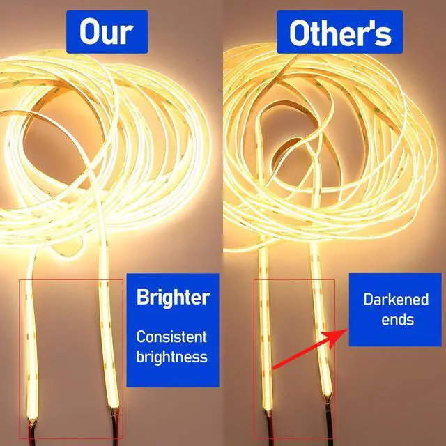 Alt view image 7 of 7 - 32.8ft/10M 24V COB LED Strip Warm White 3000K 3840LEDs CRI 93+ 6800lm | Uniform Glow IP20 Not Waterproof Flexible LED Tape Lights for DIY Cabinet Bedroom Home Decor(Power Supply not Included)