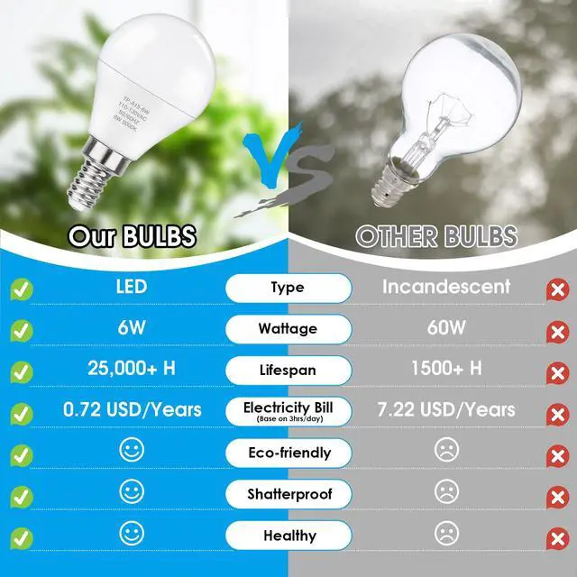 Alt view image 3 of 7 - E12 LED 60W Equivalent Daylight White 5000K Ceiling Fan Bulbs, 600LM CRI 85+ Candelabra Bulbs Small Base, 6W Non-Dimmable, Pack of 6