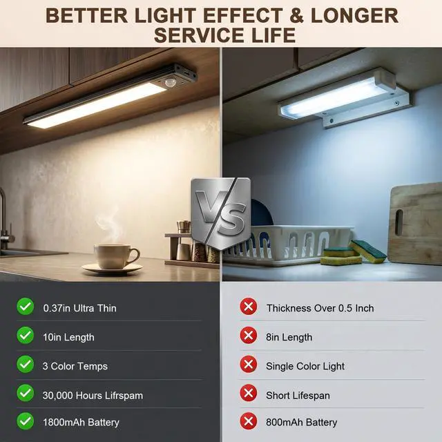 Alt view image 5 of 7 - 4Pack Under Cabinet Lighting Rechargeable -10" Ultra-Thin Black 3 Color Temps Super Bright, Motion Sensor, Long Lasting - Easy Installation Magnetic Under Closet Lights