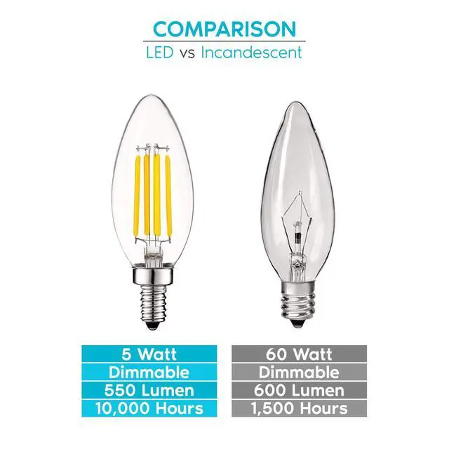 Alt view image 5 of 7 - Vintage Candelabra LED Bulb 60W Equivalent, 550 Lumens, 3500K Natural White, LED Chandelier Light Bulbs 5W, Dimmable, Clear Glass, Filament LED Candle Bulbs, UL Listed, E12 Base (6 Pack)