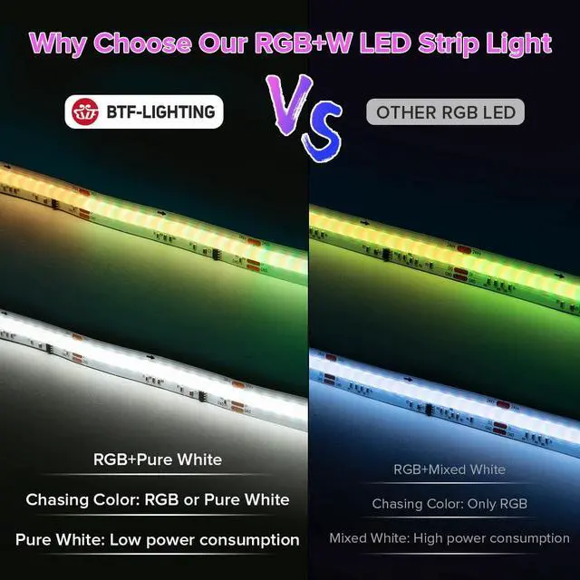 Alt view image 4 of 7 - 16.4FT WS2814 Smart IC RGBW 3000K DC24V COB LED Strip Light | UL Listed 784LEDs/m High Density Color Chasing Uniform Light 10mm Width for Home Party DIY Lighting(No Adapter or Controller)