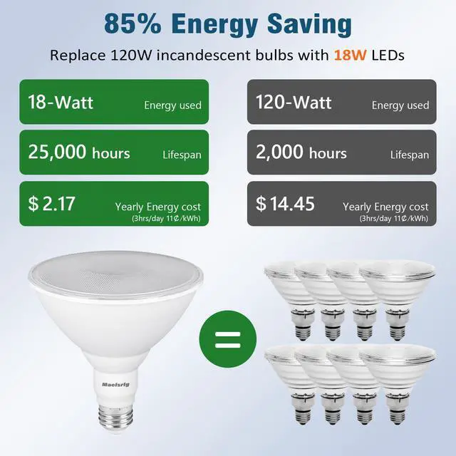 Alt view image 2 of 7 - PAR38 LED Flood Light Bulbs Outdoor, 18W (120W Equivalent), Daylight 5000K, Dimmable Weatherproof LED Outdoor Flood Lights with E26 Base, 1800LM, 4 Pack