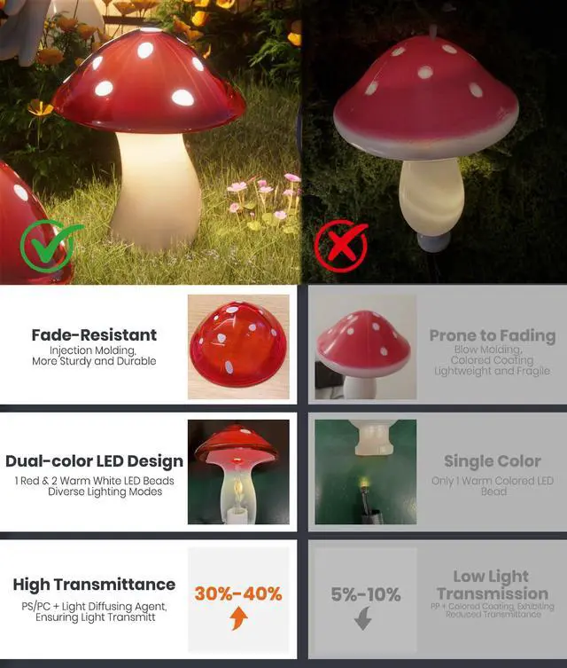 Alt view image 5 of 7 - Solar Mushroom Lights Outdoor 9 Pack, Garden Outdoor Decor, 8 Lighting Modes, IP65 Waterproof, Crystal-Clear Fairy Decoration for Pathway/Yard/Flower Bed/Patio/Landscape/Backyard/Dwarf, String 30 FT