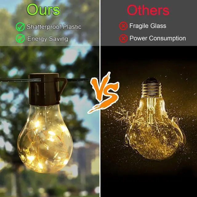 Alt view image 3 of 7 - 14ft Battery Operated 20 Hanging Bulb 100 LED String Lights, Vintage Commercial Battery Outdoor Lights for Indoor Outdoor Decorations Home, Bedroom, Patio, Balcony, Christmas Party (8 Modes)