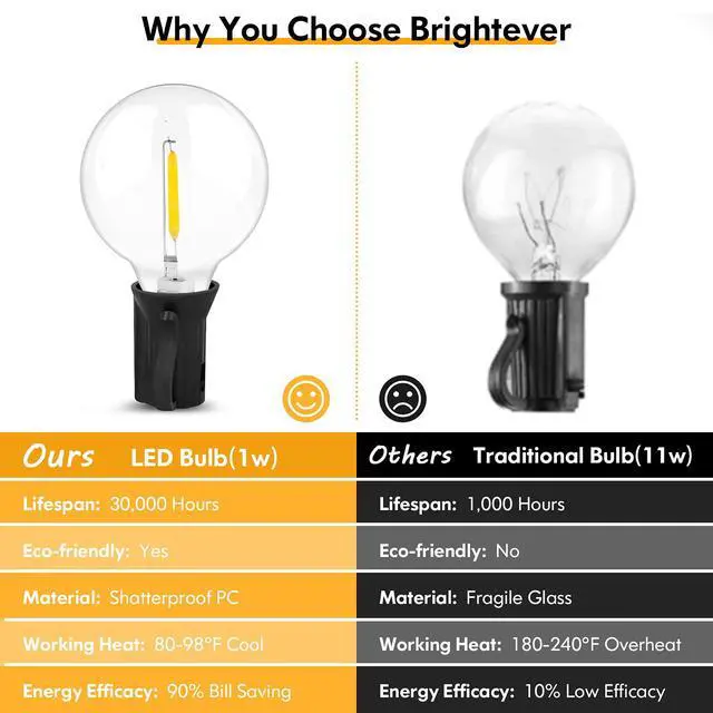 Alt view image 4 of 7 - 100FT LED Outdoor String Lights Patio Light with 52 Shatterproof G40 Dimmable Globe Bulb, 2-Pack 50FT Waterproof Outside Hanging String Light for Christmas Backyard Porch Balcony Gazebo Party