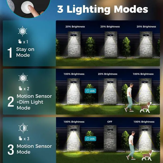 Alt view image 3 of 7 - Solar Fence Lights Outdoor with Motion Sensor,Fence Lights Solar Powered,IP65 Waterproof,3 Modes LED Solar Lights for Patio,Backyard,Railing,Wall,Nighttime,Party,Pool,8 Pack,Cool White