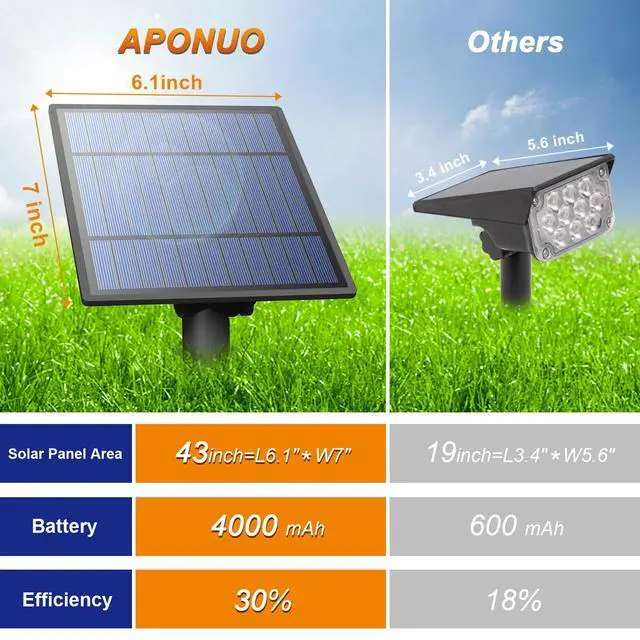 Alt view image 6 of 6 - Solar Spot Lights Outdoor 4-in-1 Solar Landscape Lights Dusk to Dawn Solar Uplights IP65 Waterproof 9.8ft Cable Outdoor Spot Lights for Yard Pathway Garden Tree Decoration (Warm White)