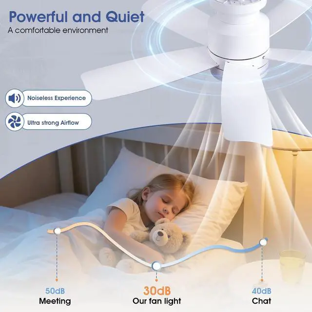 Alt view image 2 of 7 - 41 Inch Flush Mount Ceiling Fan with Light Remote 6-Speed, White | 5 Reversible Plastic Blades,6-Speed & 2-Hour Timer,Remote Control,3 CCT Dimmable LED Lights for Bedroom