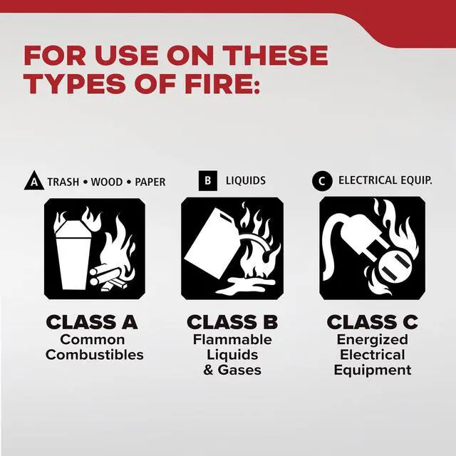 Alt view image 3 of 7 - Living Area Fire Extinguisher for Home, 2-A:10-B:C, KD143-210ABC | Residential Multi-Purpose Extinguisher for Small to Medium Common Household Fires, 4lb. Dry Chemical