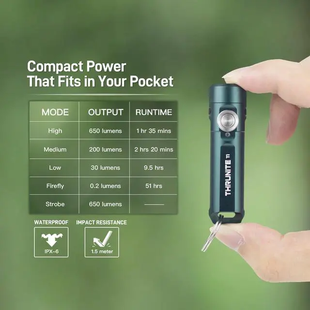 Alt view image 6 of 7 - Ti Keychain Flashlight, USB-C Rechargeable EDC Pocket Light, 650 Lumens with Magnetic Tailcap, 5 Modes, IPX-6 Waterproof Mini Flashlight for Camping, Everyday Carry (Genie Blue)
