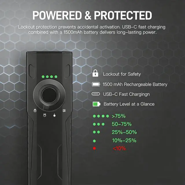 Alt view image 7 of 7 - Defender 3-in-1 Flat EDC Flashlight, 1600LM UV 365nm Blacklight | USB-C Rechargeable Pocket Flashlight with Green Beam, Strong Magnetic Tail, Two-Way Hat Clip, IPX7 for HVAC Inspection, Work