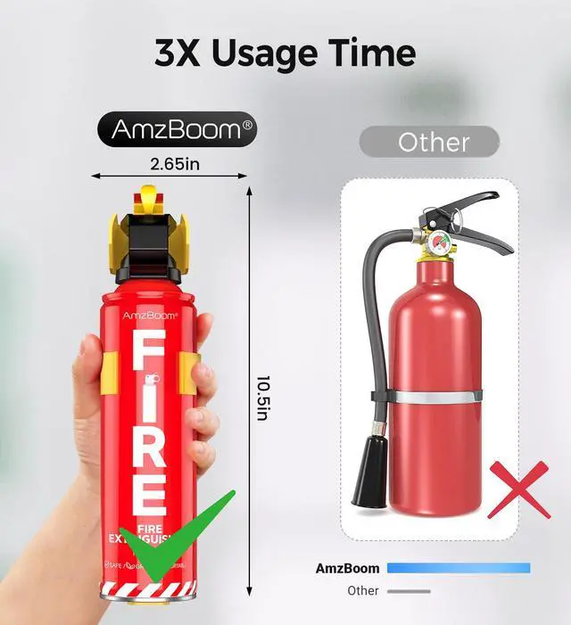 Alt view image 4 of 6 - 2-Pack Fire Extinguisher Kit,Compact ABCK Spray for Home, Kitchen, Car, Grill | Eco-Friendly, Anti-Reignition | Mounting Bracket