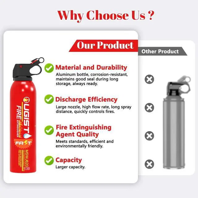 Alt view image 6 of 7 - Multipurpose Fire Extinguisher (4 Pack, 21oz Each) with Wall Mount Bracket, Water-Based Foam No Residue, for Kitchen Grease & Electrical Fires, Portable Small Extinguisher for Home, Vehicle & Office