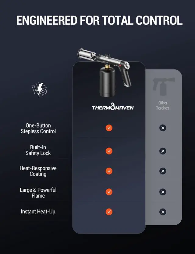 Alt view image 6 of 7 - Propane Torch Gun, One-Touch Max Fire Flame Thrower, Silver | Safety Lock, Adjustable Flame for Charcoal Lighting, Grilling, Sous Vide, BBQ, and Kitchen Food Searing (Tank Not Included)