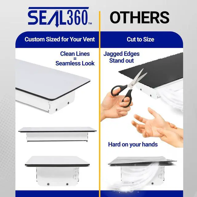 Alt view image 5 of 7 - Magnetic Vent Covers (3-Pack), Pockets for Complete Seal, 5.5" X 12" (White) for Floor, Wall, or Ceiling Vents and Air Registers, for RV, Home HVAC and AC Vents, Vent Not Included