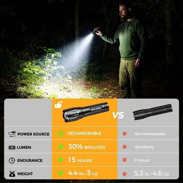 Alt view image 6 of 7 - Rechargeable Flashlights High Lumens 3 Pack, Brighter Small Flashlight Powerful Tactical Flashlights Rechargeable, Waterproof LED Flashlight with 3 Modes Zoomable for Camping Emergency