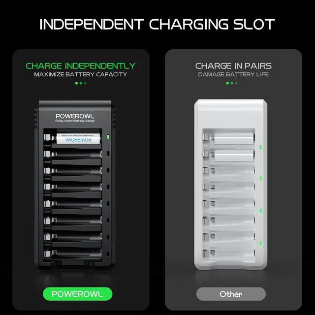 Alt view image 3 of 7 - 8 Bay AA AAA Battery Charger, USB High-Speed Charging, Independent Slot, for Ni-MH Rechargeable Batteries, No Adapter