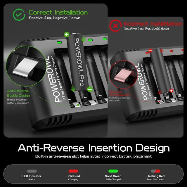 Alt view image 6 of 7 - 8 Bay AA AAA Battery Charger, USB High-Speed Charging, Independent Slot, for Ni-MH Rechargeable Batteries, No Adapter
